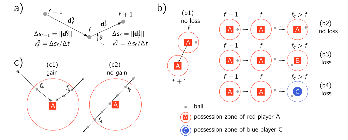 Vidal Codina Methods